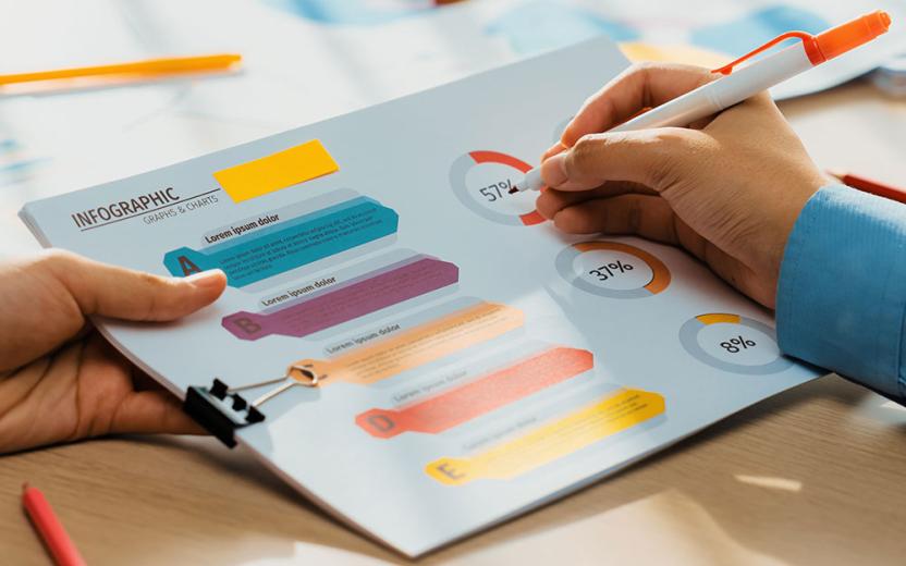 Marketing Analysis