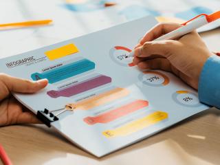 Marketing Analysis