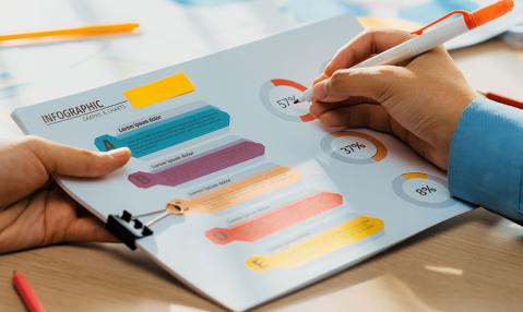 Marketing Analysis